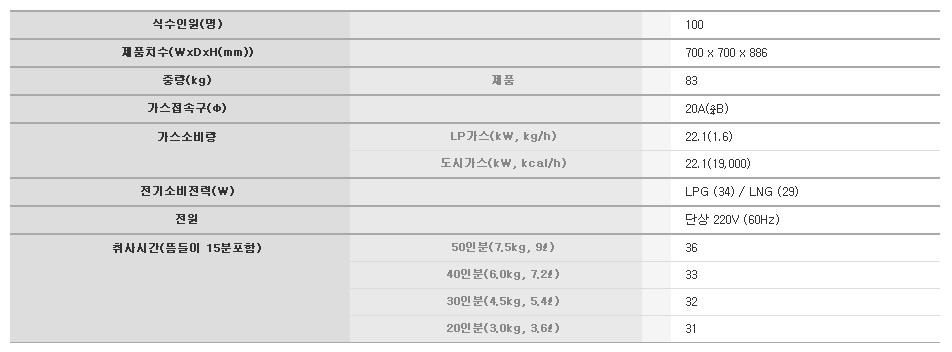 1935319850_qLyuswEd_f05045275c54bea6febd35354c9ffd52525baf04.jpg 이미지크게보기